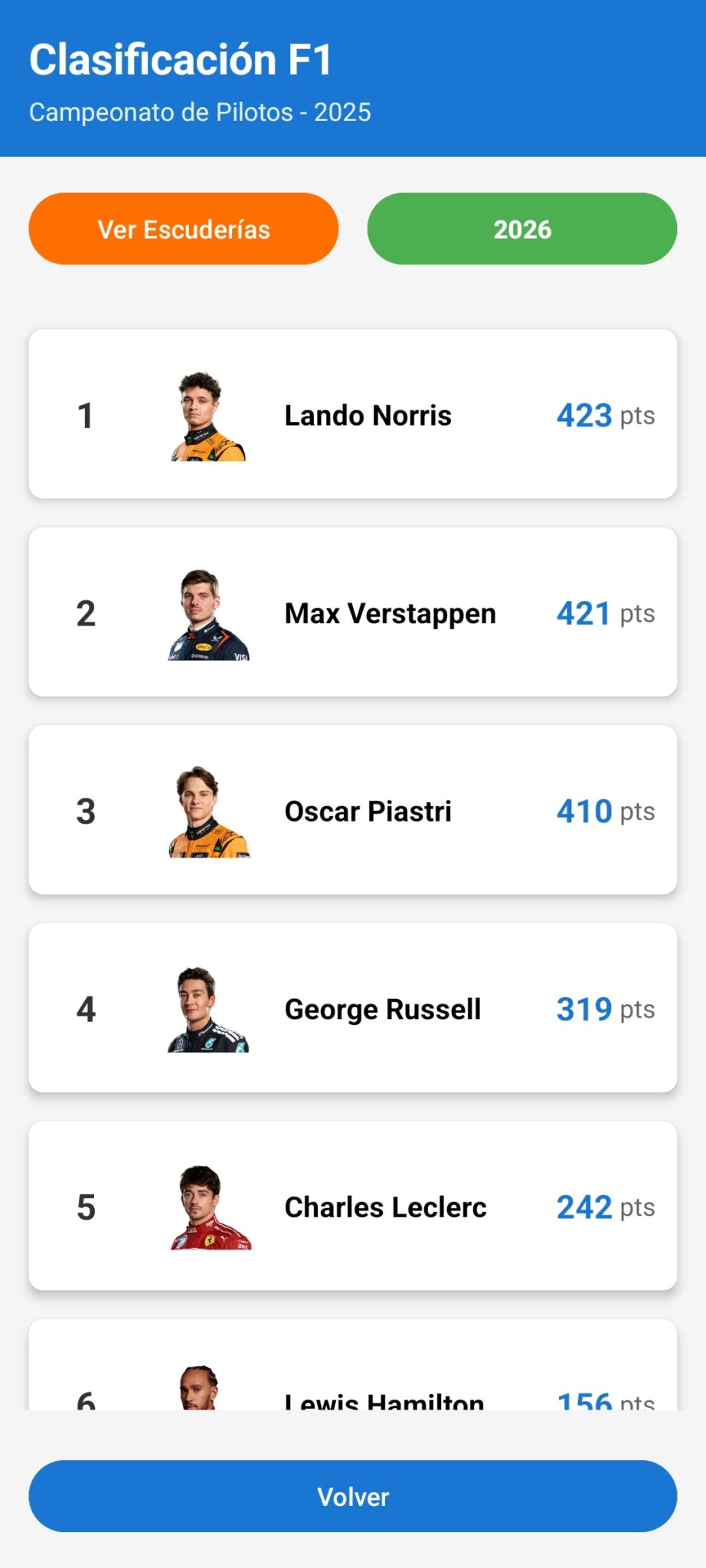Clasificacion 25