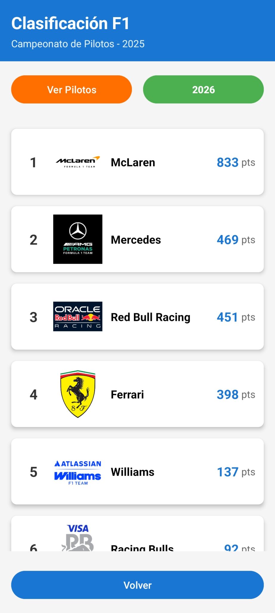 Clasificacion e 25